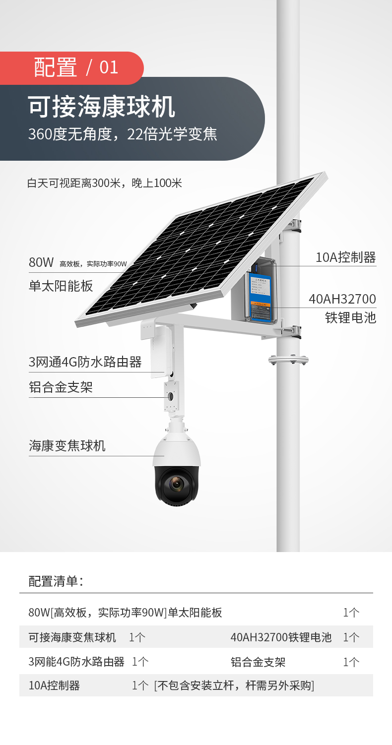 鸣胜与创维:2023年最强4G无电监控摄像头对比评测(图1)