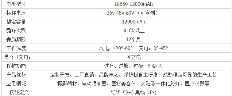1581474765418182.png blob.png