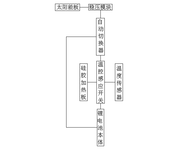 1609838668806802.png blob.png
