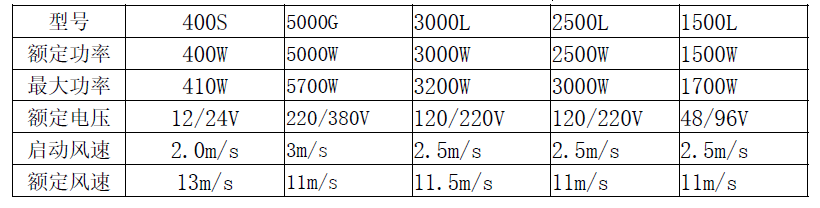 1610585001509367.png blob.png